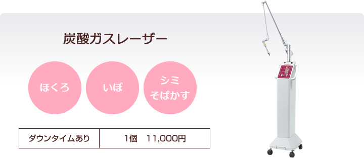 当院の炭酸ガスレーザーの図