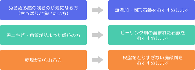 洗顔料の選び方（弱酸性にこだわる必要はまったくありません）