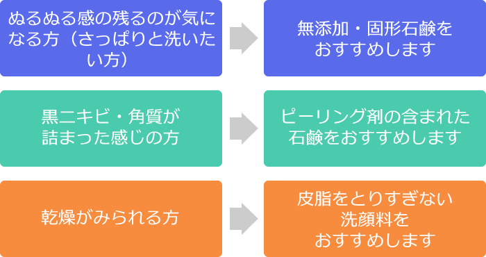 洗顔料の選び方（弱酸性にこだわる必要はまったくありません）