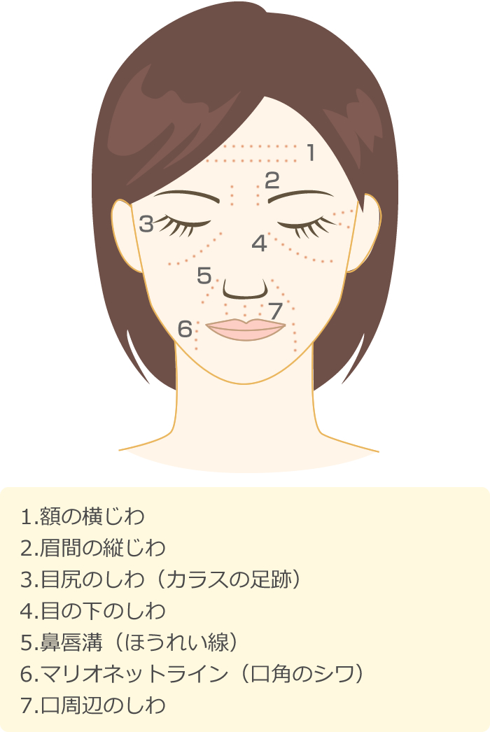 注入療法で改善可能なしわ